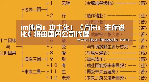 im体育:本土化!《方舟:生存进化》将由国内公司代理(图2) im体育官网